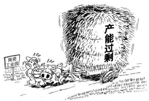 产能过剩